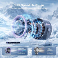 USB Desk Fan for Bedroom: 100 Speeds Digital Display Quiet Portable Fan with Turbo Airflow, 120° Rotating Small Rechargeable Battery Desktop & Wall-Mounted Fans for Bedroom Home Office