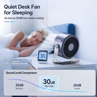 USB Desk Fan for Bedroom: 100 Speeds Digital Display Quiet Portable Fan with Turbo Airflow, 120° Rotating Small Rechargeable Battery Desktop & Wall-Mounted Fans for Bedroom Home Office